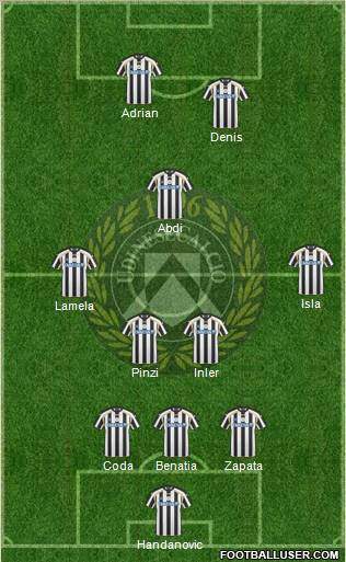 Udinese Formation 2011