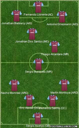 West Ham United Formation 2011