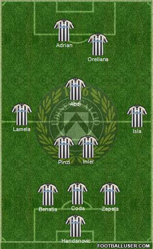 Udinese Formation 2011