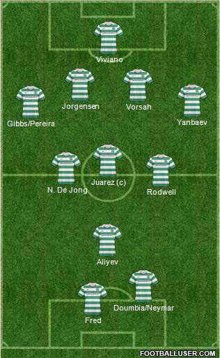 Celtic Formation 2011