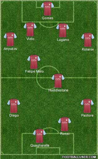 Aston Villa Formation 2011