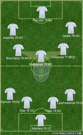 S.S. Lazio Formation 2011