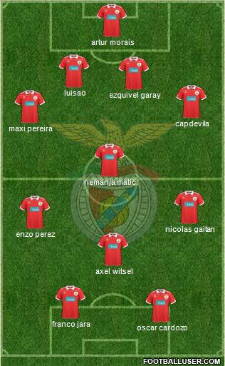 Sport Lisboa e Benfica - SAD Formation 2011