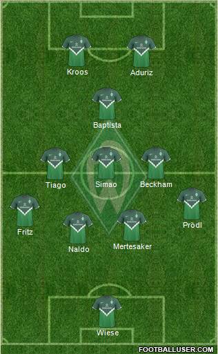 Werder Bremen Formation 2011