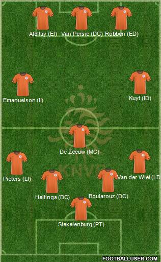 Holland Formation 2011