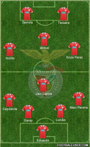 Sport Lisboa e Benfica - SAD Formation 2011