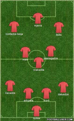 Albania Formation 2011