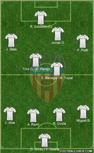 Valencia C.F., S.A.D. Formation 2011