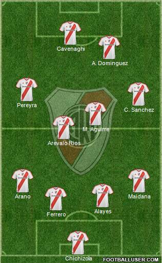 River Plate Formation 2011