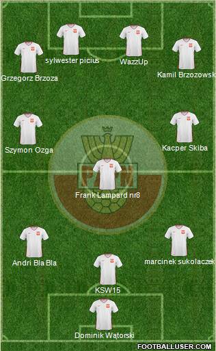 Poland Formation 2011