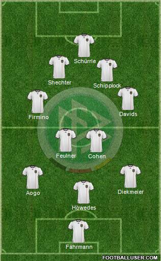 Germany Formation 2011