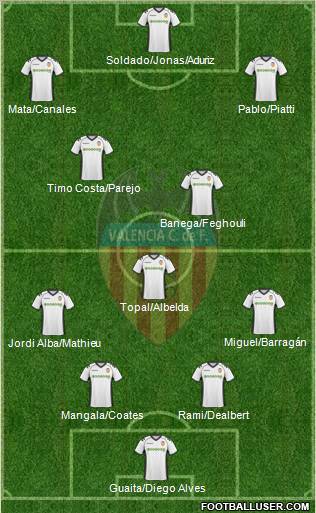 Valencia C.F., S.A.D. Formation 2011