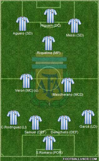 Argentina Formation 2011