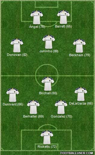 Los Angeles Galaxy Formation 2011