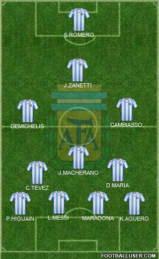 Argentina Formation 2011