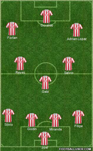 Atlético Madrid B Formation 2011