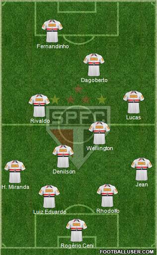 São Paulo FC Formation 2011