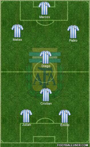 Argentina Formation 2011