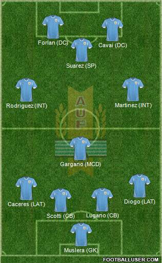 Uruguay Formation 2011