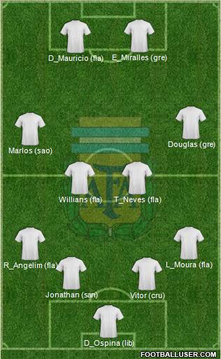 Argentina Formation 2011