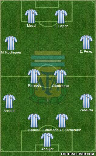 Argentina Formation 2011