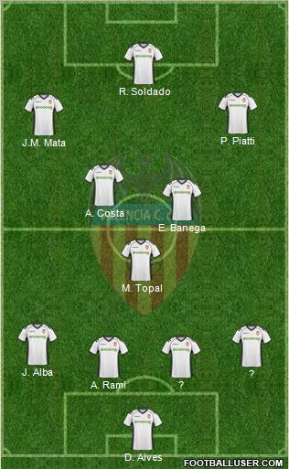 Valencia C.F., S.A.D. Formation 2011