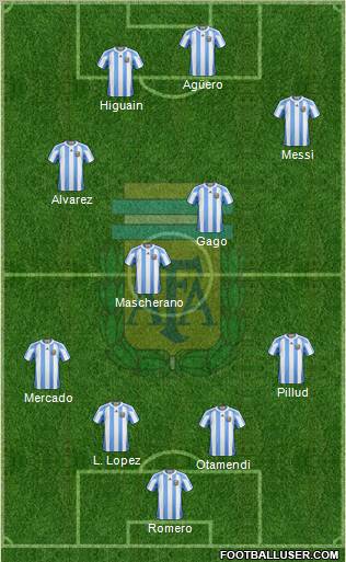 Argentina Formation 2011