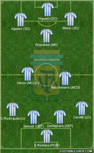 Argentina Formation 2011