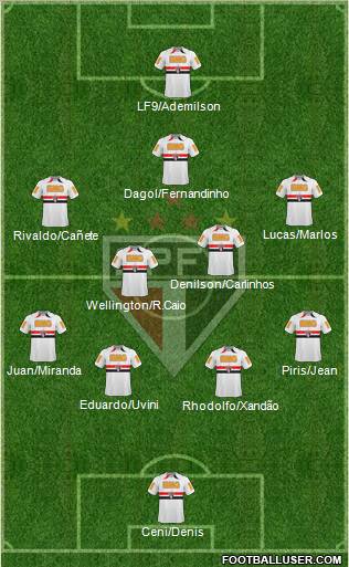 São Paulo FC Formation 2011