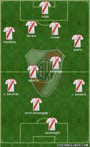 River Plate Formation 2011