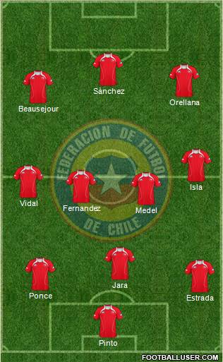 Chile Formation 2011