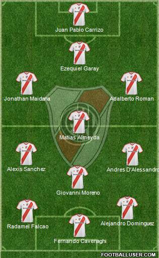 River Plate Formation 2011