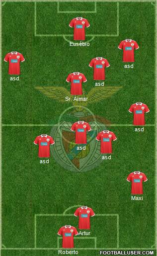 Sport Lisboa e Benfica - SAD Formation 2011