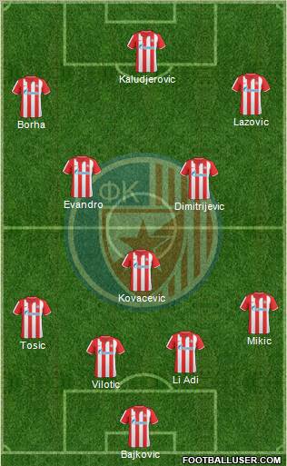 FC Red Star Belgrade Formation 2011