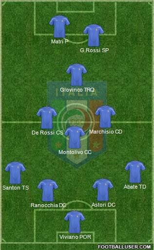 Italy Formation 2011