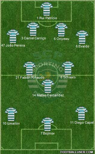 Sporting Clube de Portugal - SAD Formation 2011