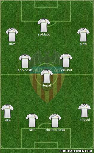 Valencia C.F., S.A.D. Formation 2011