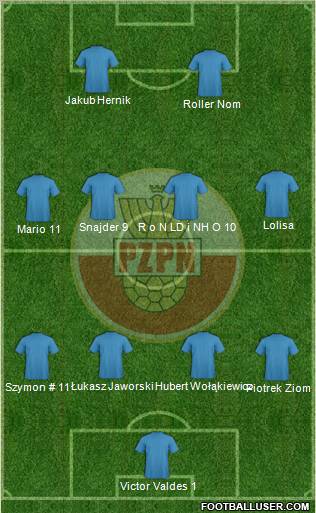 Poland Formation 2011