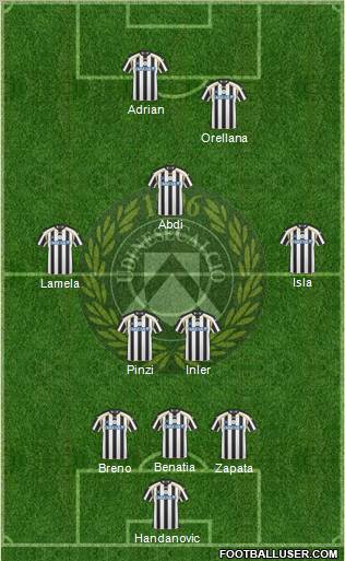 Udinese Formation 2011