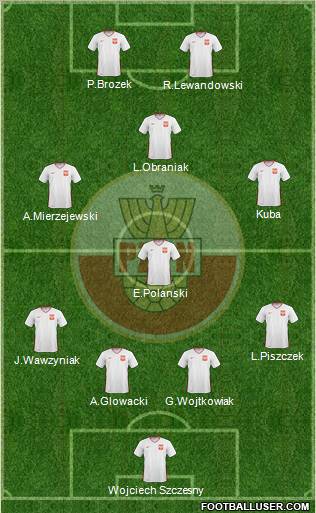 Poland Formation 2011