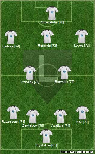 Legia Warszawa Formation 2011