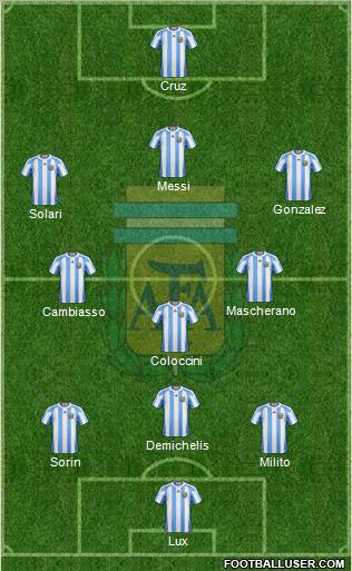 Argentina Formation 2011