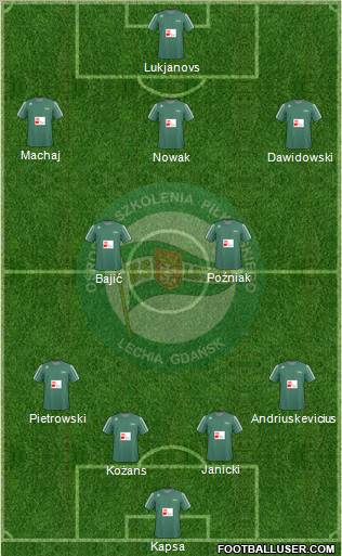 Lechia Gdansk Formation 2011