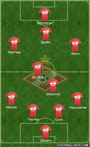 Spartak Moscow Formation 2011