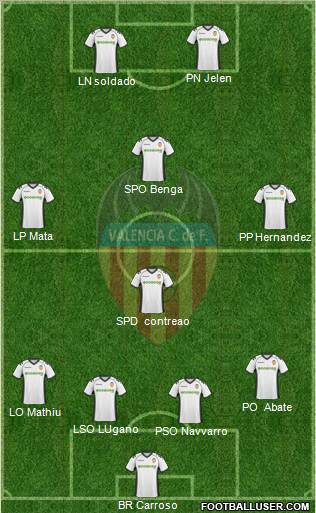 Valencia C.F., S.A.D. Formation 2011