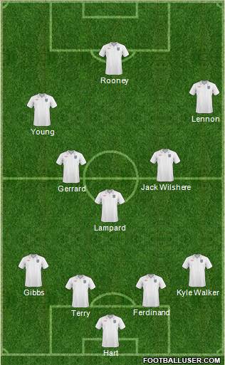 England Formation 2011