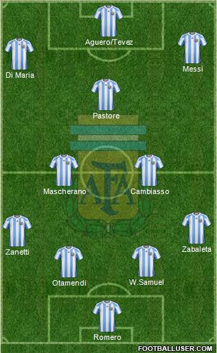 Argentina Formation 2011