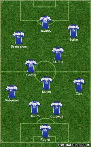 Birmingham City Formation 2011