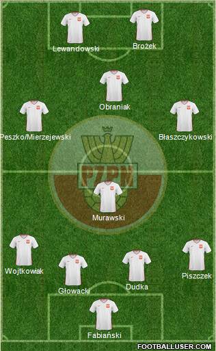 Poland Formation 2011