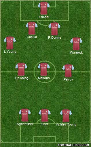 Aston Villa Formation 2011